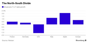 受英国负增长拖累，欧洲日用品及家电销售创史上最低增速